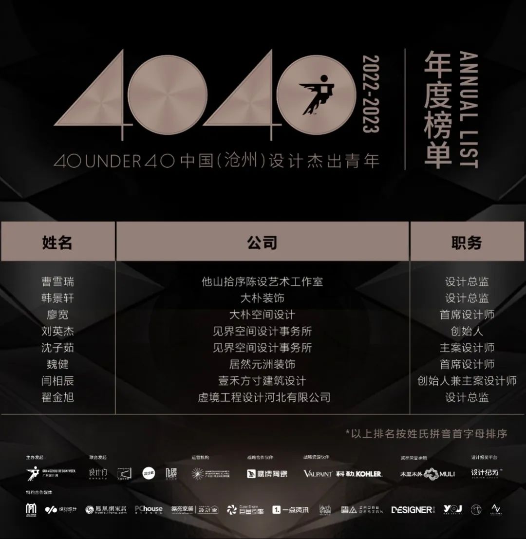 40 UNDER 40 | 打開城市榜LIST·2，一份青年之光的榮耀榜單！(圖49)