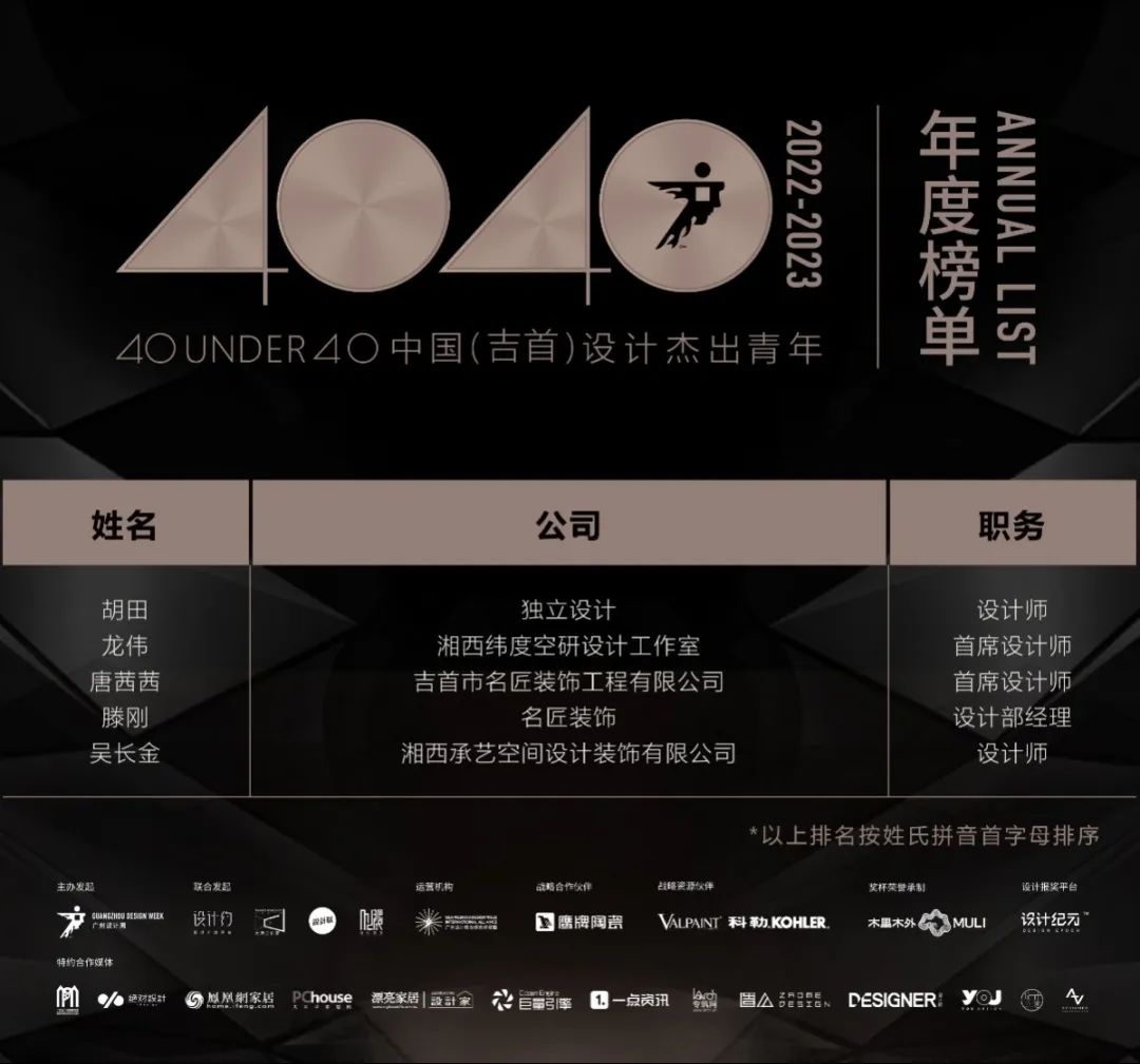 40 UNDER 40 | 打開城市榜LIST·2，一份青年之光的榮耀榜單！(圖51)