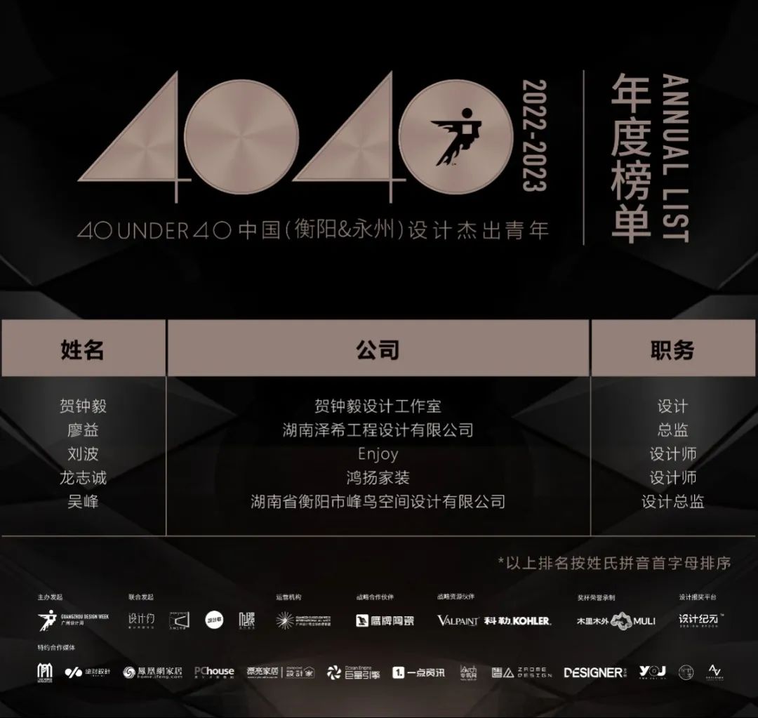 40 UNDER 40 | 打開城市榜LIST·2，一份青年之光的榮耀榜單！(圖53)
