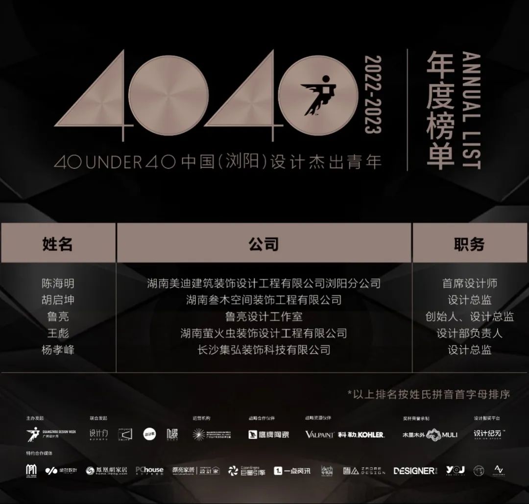 40 UNDER 40 | 打開城市榜LIST·2，一份青年之光的榮耀榜單！(圖55)