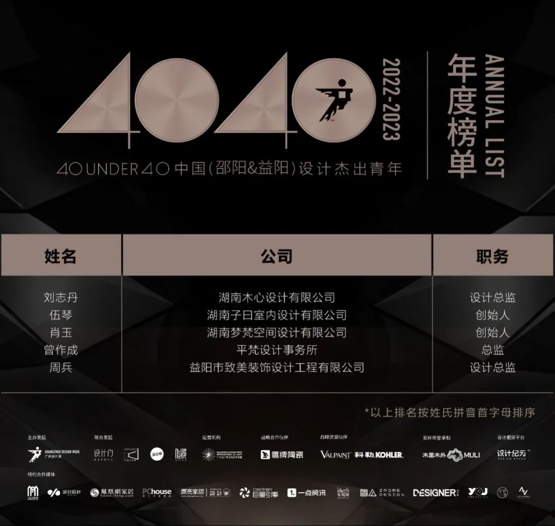40 UNDER 40 | 打開城市榜LIST·2，一份青年之光的榮耀榜單！(圖57)