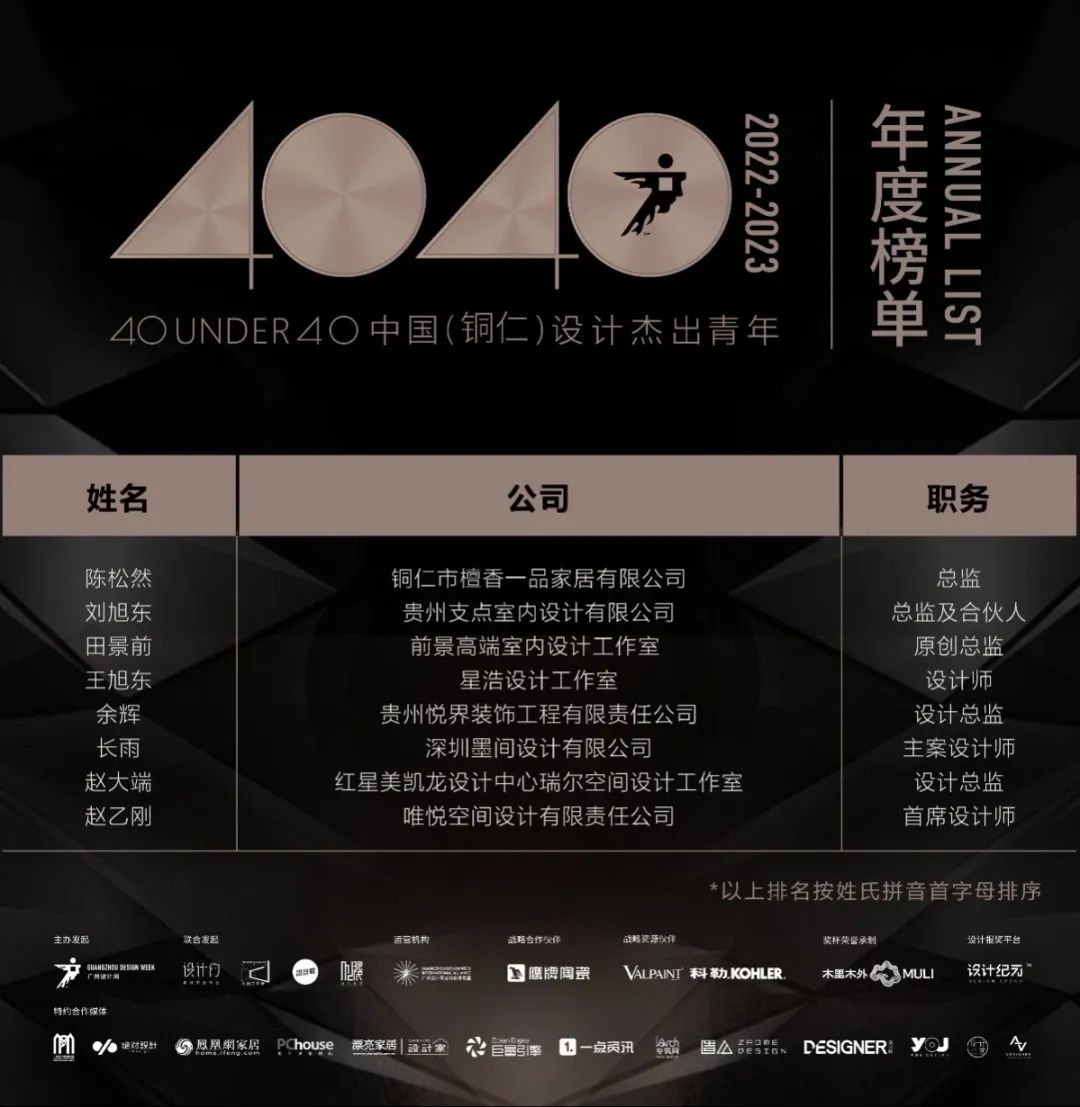 40 UNDER 40 | 打開城市榜LIST·2，一份青年之光的榮耀榜單！(圖59)