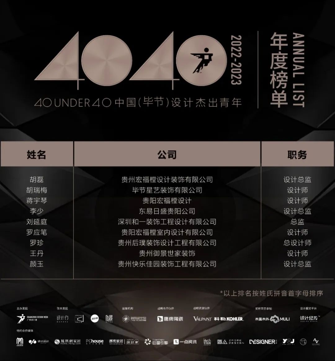 40 UNDER 40 | 打開城市榜LIST·2，一份青年之光的榮耀榜單！(圖67)