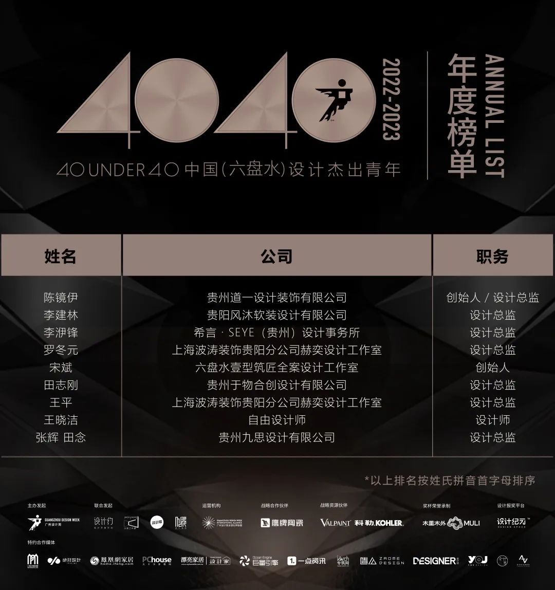 40 UNDER 40 | 打開城市榜LIST·2，一份青年之光的榮耀榜單！(圖69)
