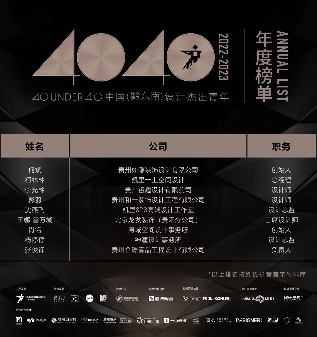 40 UNDER 40 | 打開城市榜LIST·2，一份青年之光的榮耀榜單！(圖71)