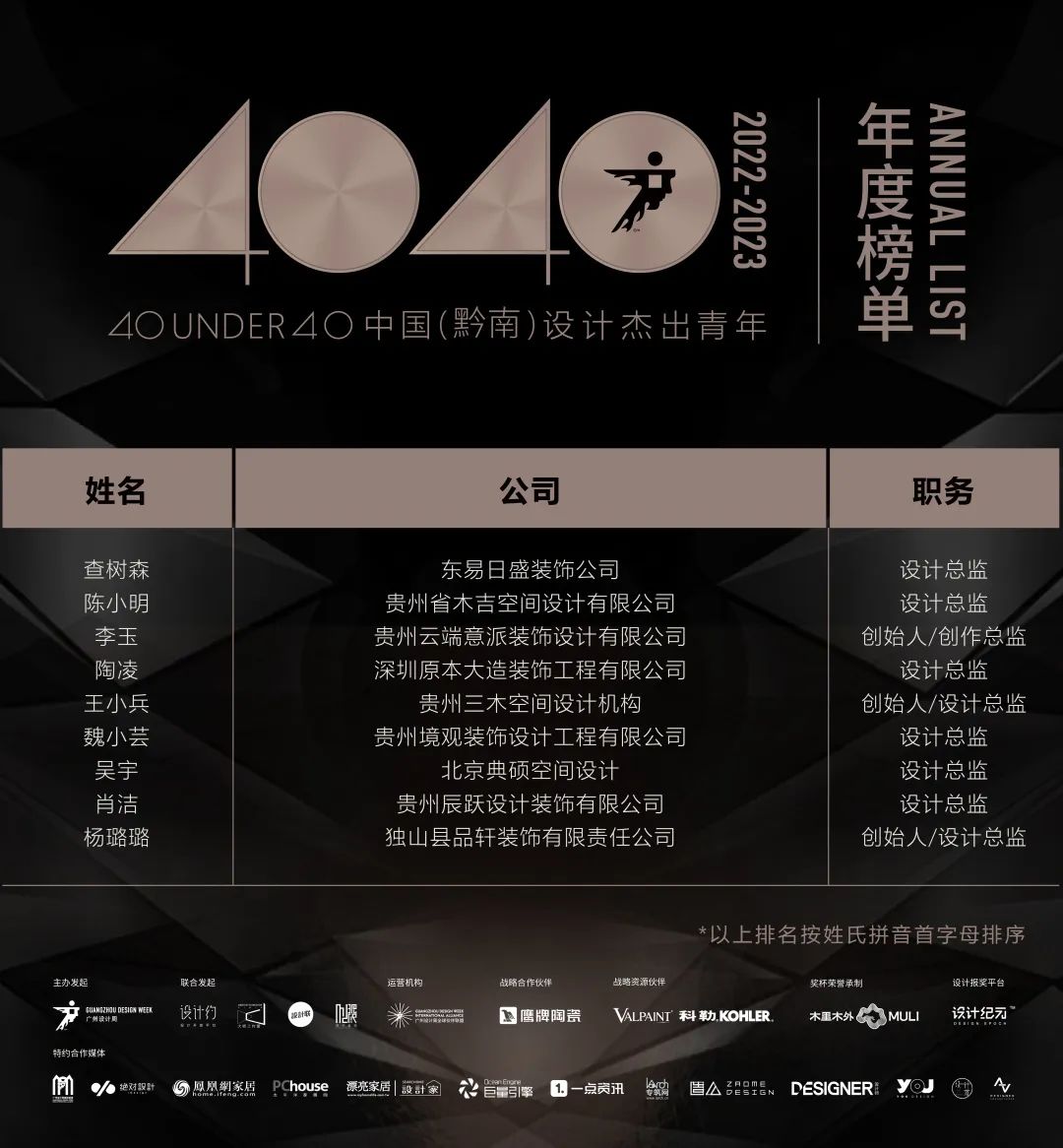 40 UNDER 40 | 打開城市榜LIST·2，一份青年之光的榮耀榜單！(圖73)