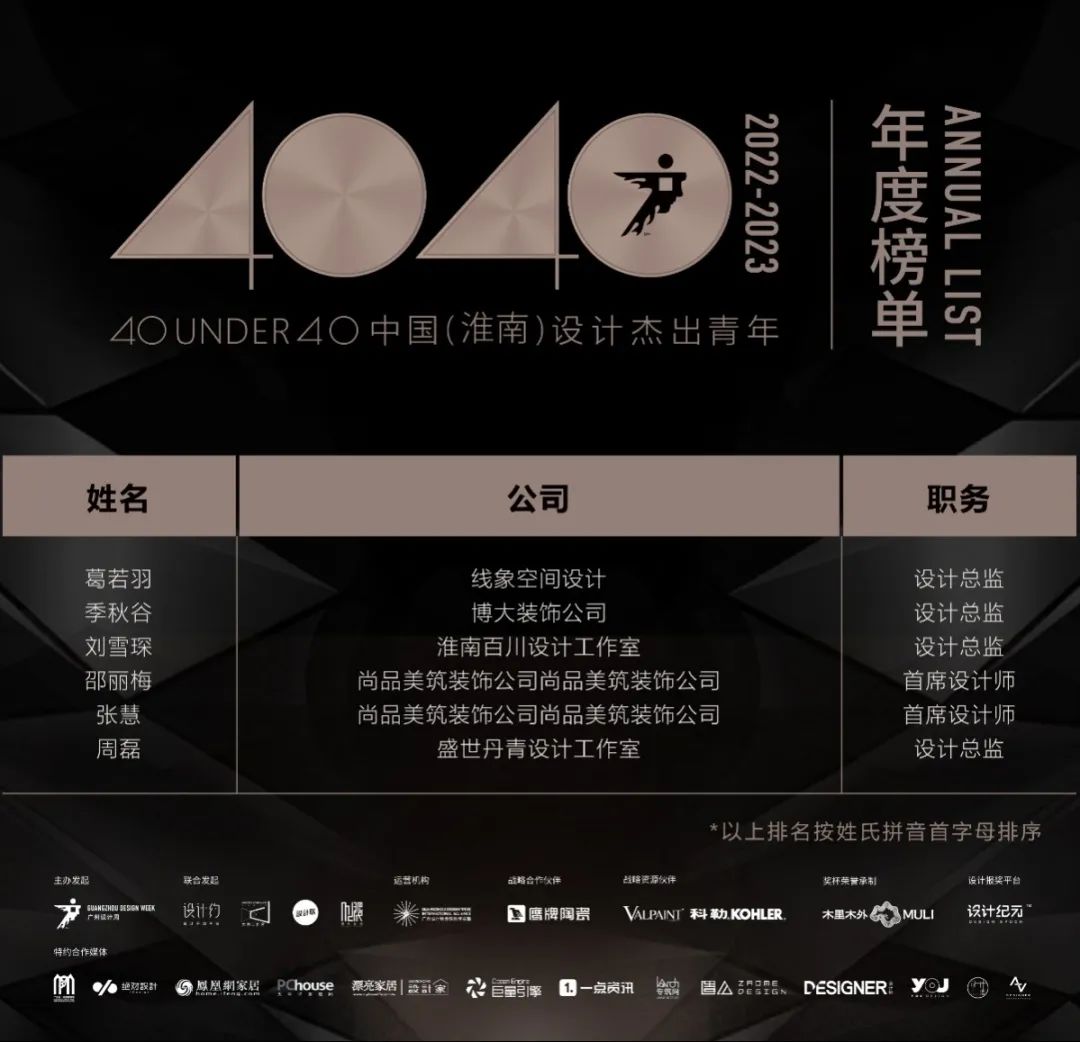 40 UNDER 40 | 榮耀再續(xù)！城市榜LIST·3重磅來(lái)襲！(圖55)