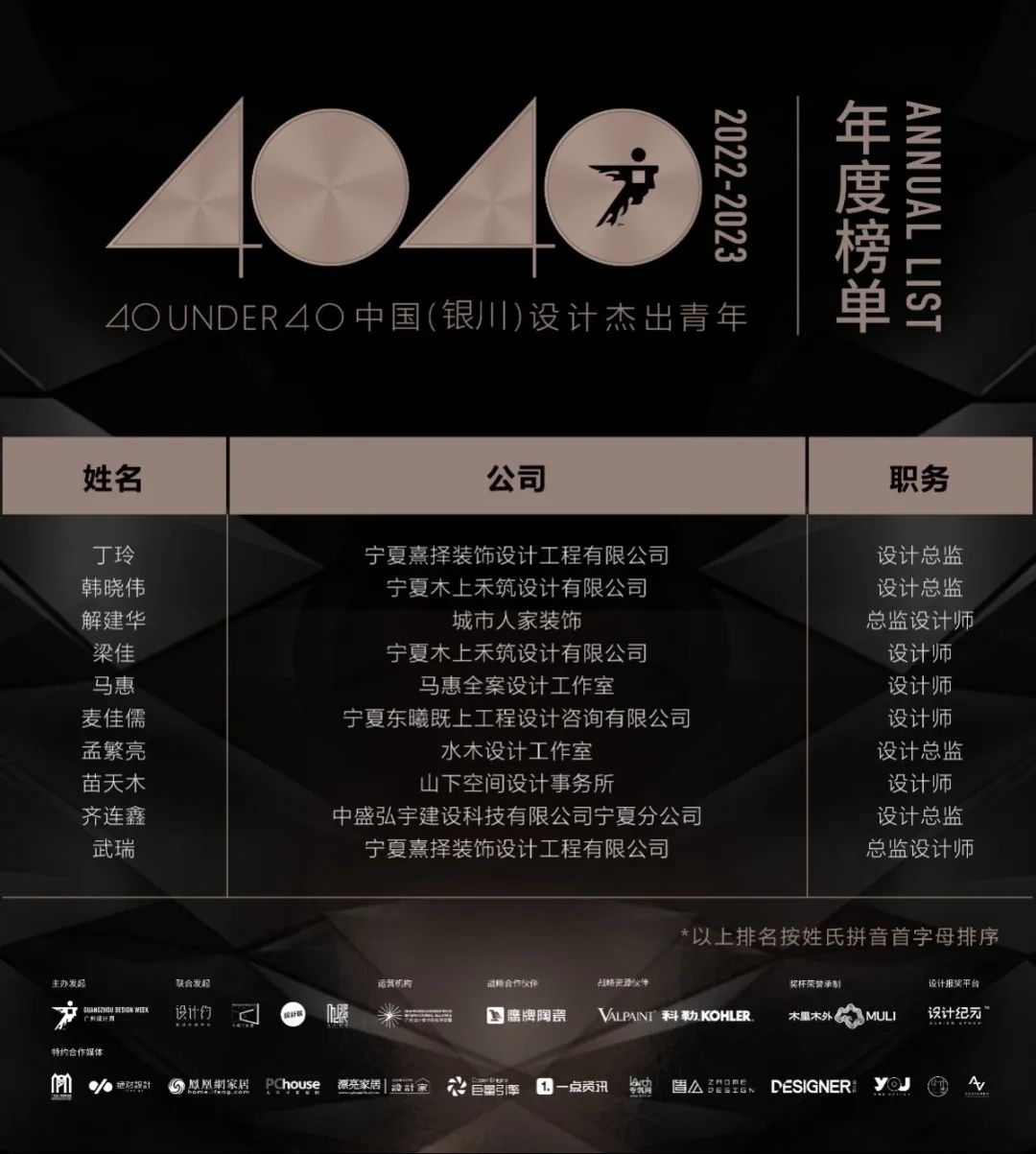 40 UNDER 40 | 榮耀再續(xù)！城市榜LIST·3重磅來(lái)襲！(圖67)