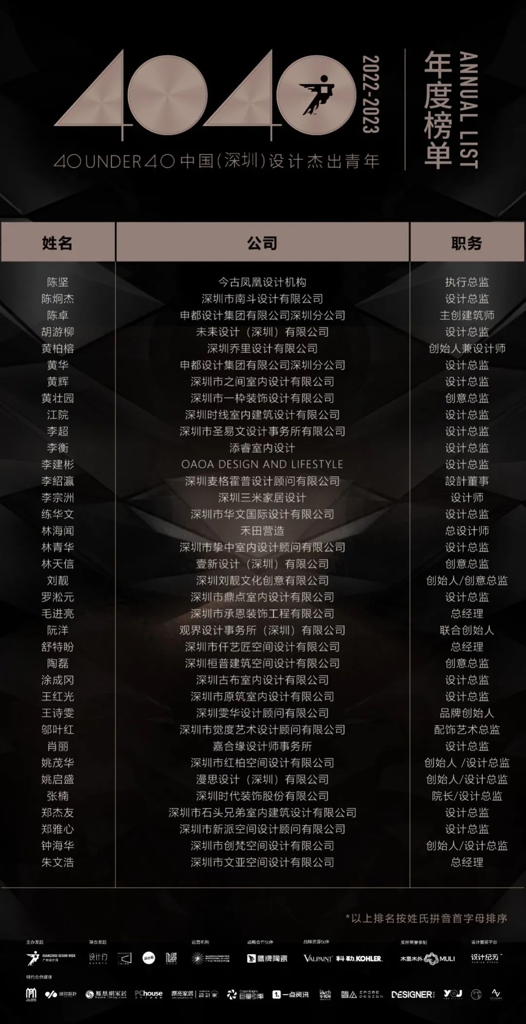 40 UNDER 40 | 榮耀再續(xù)！城市榜LIST·3重磅來(lái)襲！(圖3)
