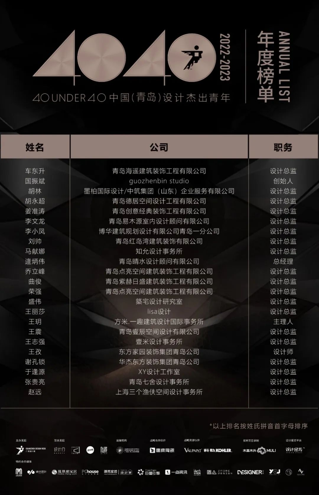 40 UNDER 40 | 榮耀再續(xù)！城市榜LIST·3重磅來(lái)襲！(圖7)