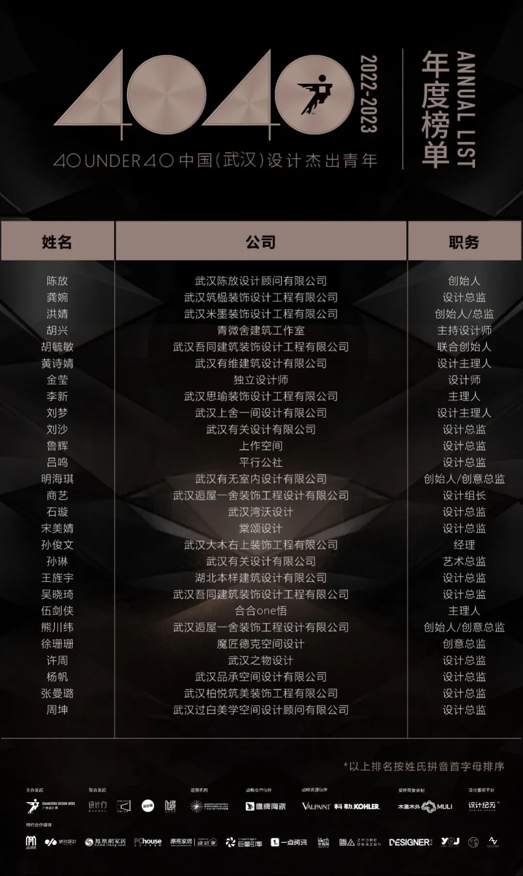 40 UNDER 40 | 榮耀再續(xù)！城市榜LIST·3重磅來(lái)襲！(圖9)