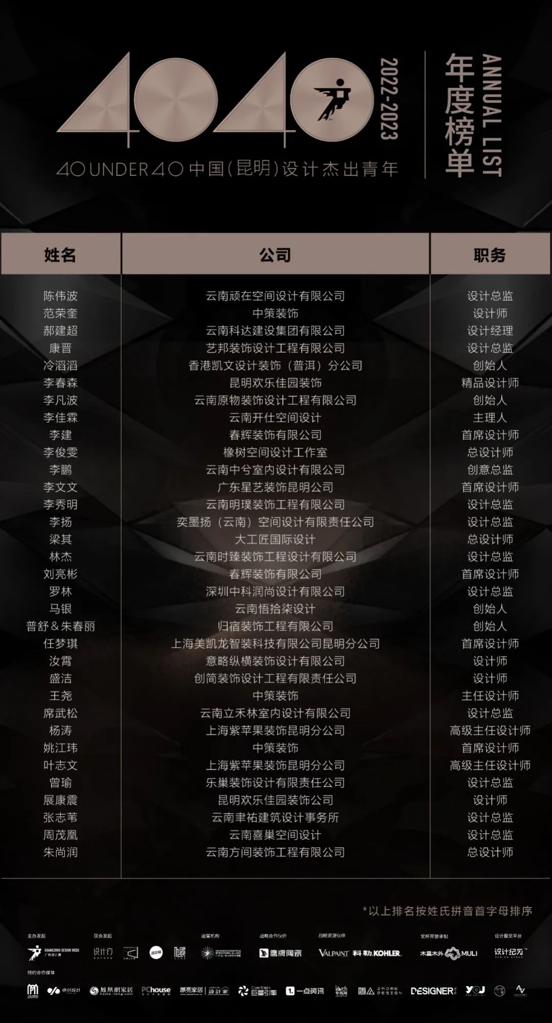 40 UNDER 40 | 榮耀再續(xù)！城市榜LIST·3重磅來(lái)襲！(圖11)