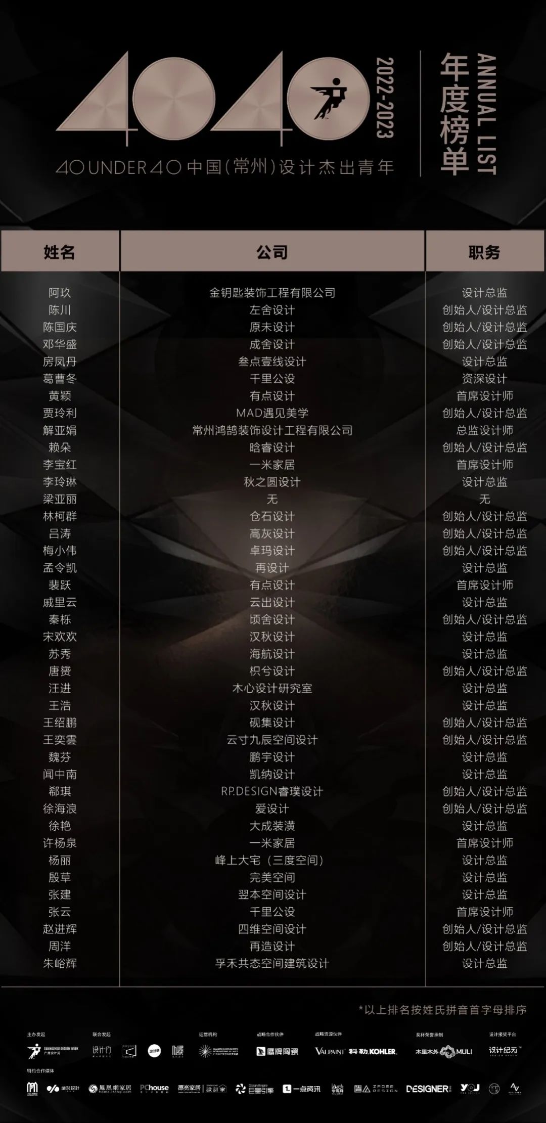 40 UNDER 40 | 榮耀再續(xù)！城市榜LIST·3重磅來(lái)襲！(圖13)
