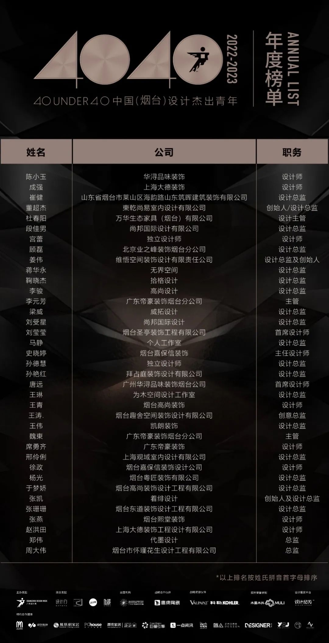 40 UNDER 40 | 榮耀再續(xù)！城市榜LIST·3重磅來(lái)襲！(圖15)
