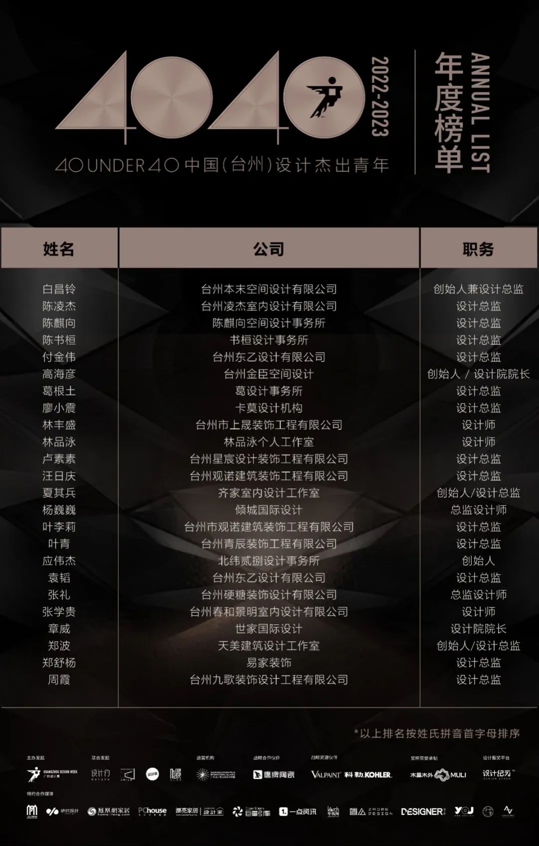 40 UNDER 40 | 榮耀再續(xù)！城市榜LIST·3重磅來(lái)襲！(圖17)