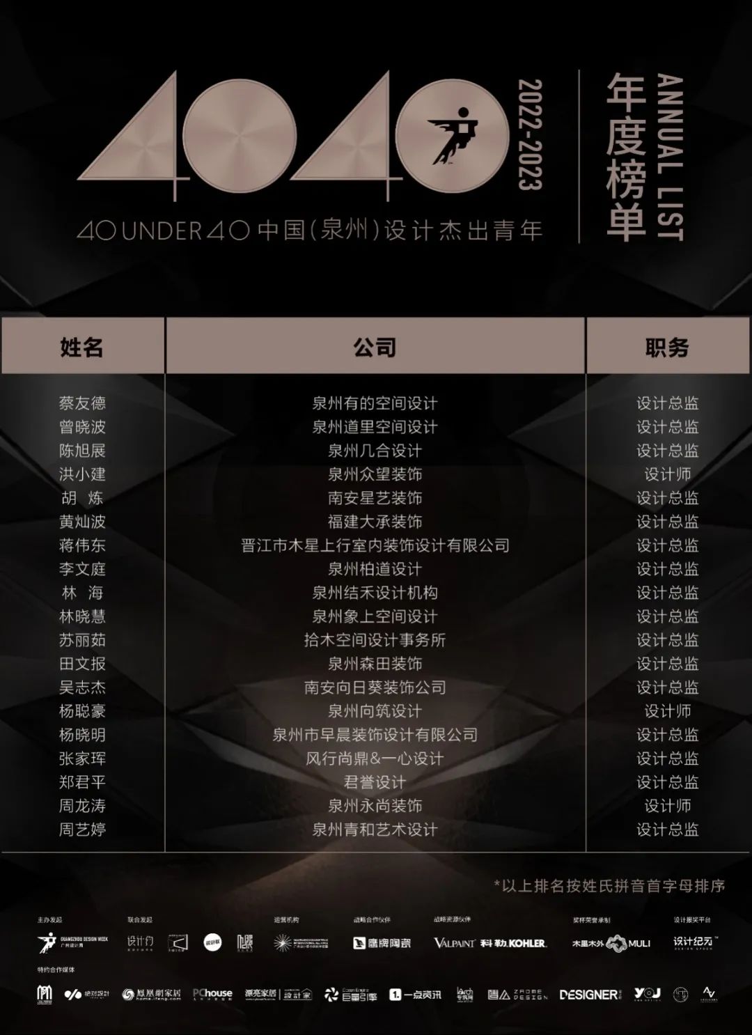 40 UNDER 40 | 榮耀再續(xù)！城市榜LIST·3重磅來(lái)襲！(圖27)