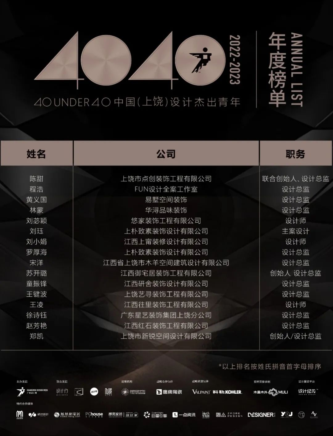 40 UNDER 40 | 榮耀再續(xù)！城市榜LIST·3重磅來(lái)襲！(圖29)