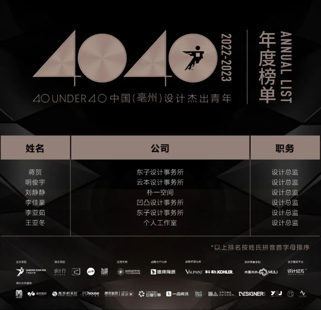 40 UNDER 40 | 榮耀再續(xù)！城市榜LIST·3重磅來(lái)襲！(圖33)