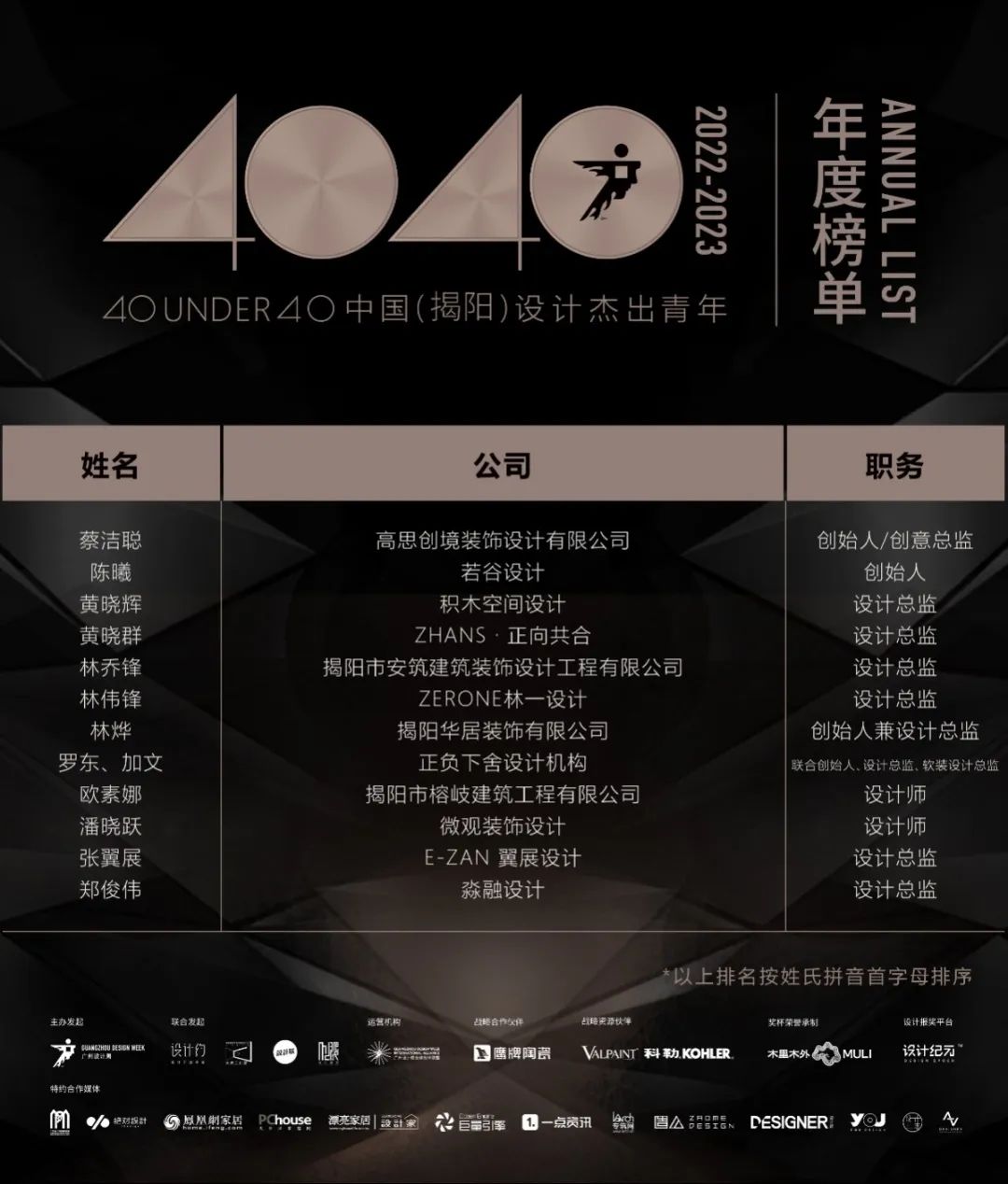 40 UNDER 40 | 榮耀再續(xù)！城市榜LIST·3重磅來(lái)襲！(圖35)