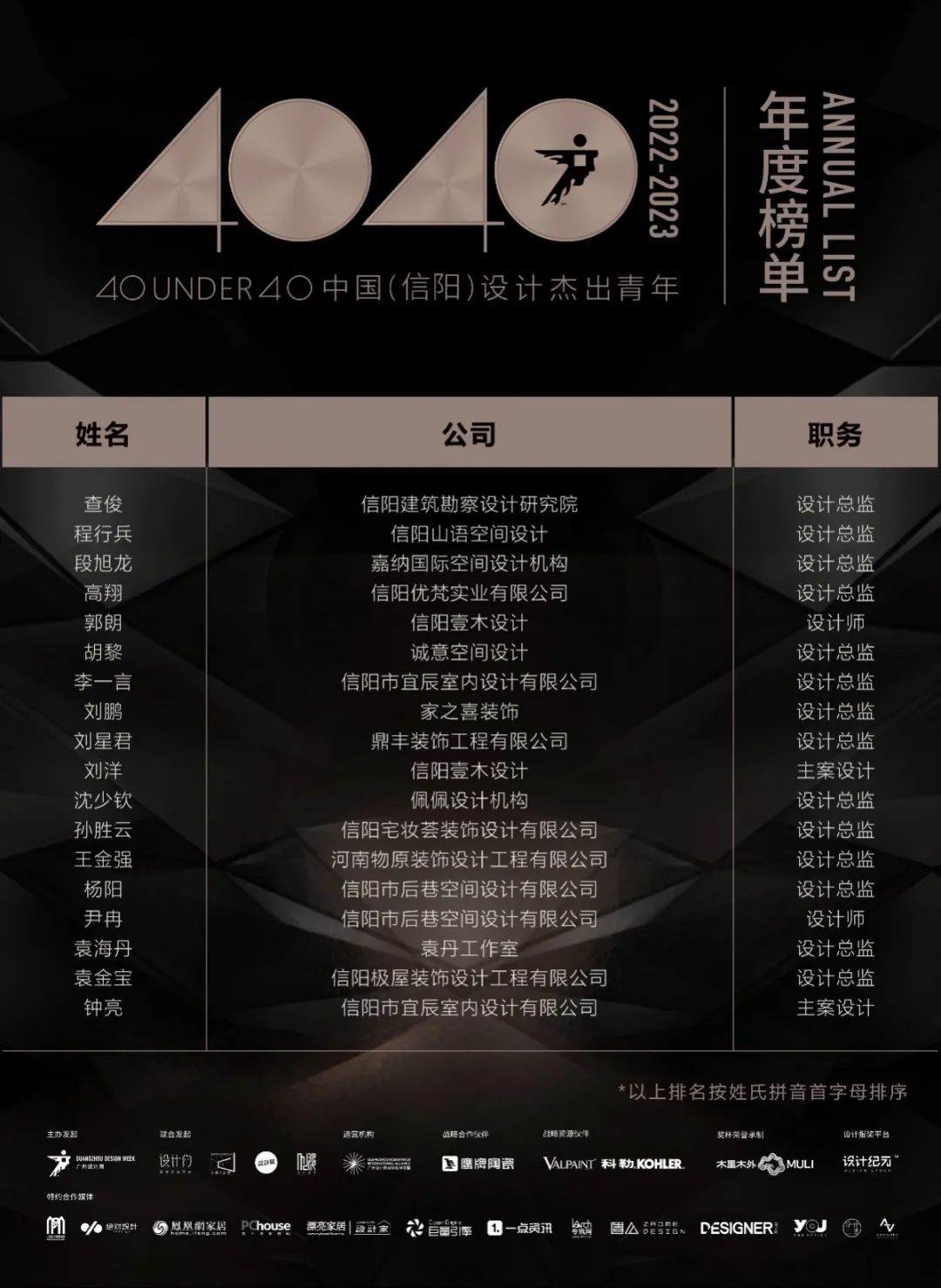 40 UNDER 40 | 榮耀再續(xù)！城市榜LIST·3重磅來(lái)襲！(圖39)
