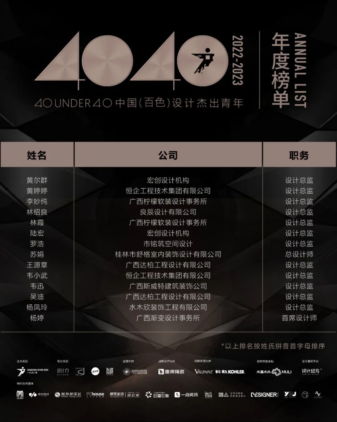 40 UNDER 40 | 再續(xù)輝煌！城市榜LIST·4重磅揭曉！(圖3)