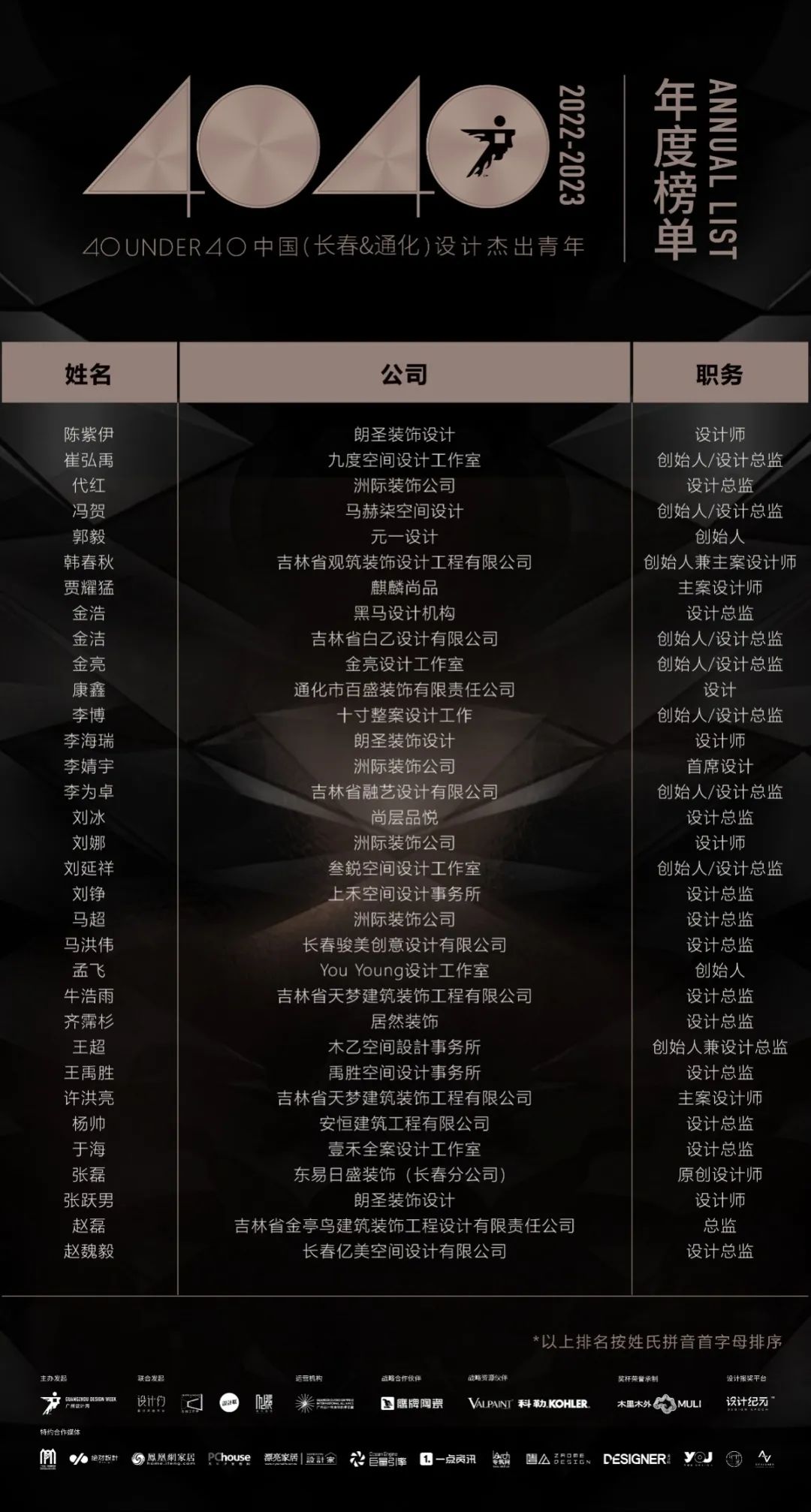 40 UNDER 40 | 再續(xù)輝煌！城市榜LIST·4重磅揭曉！(圖7)