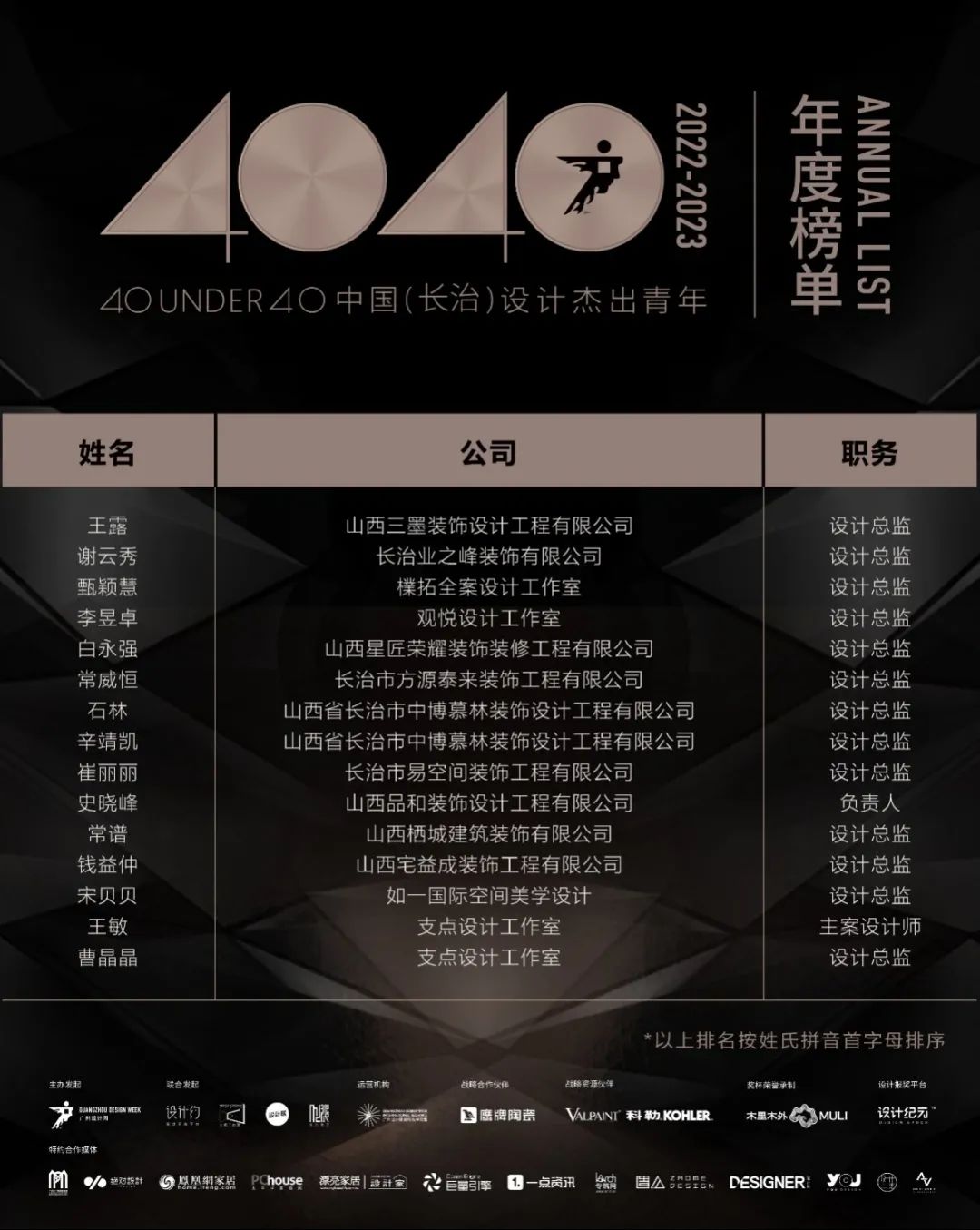 40 UNDER 40 | 再續(xù)輝煌！城市榜LIST·4重磅揭曉！(圖9)