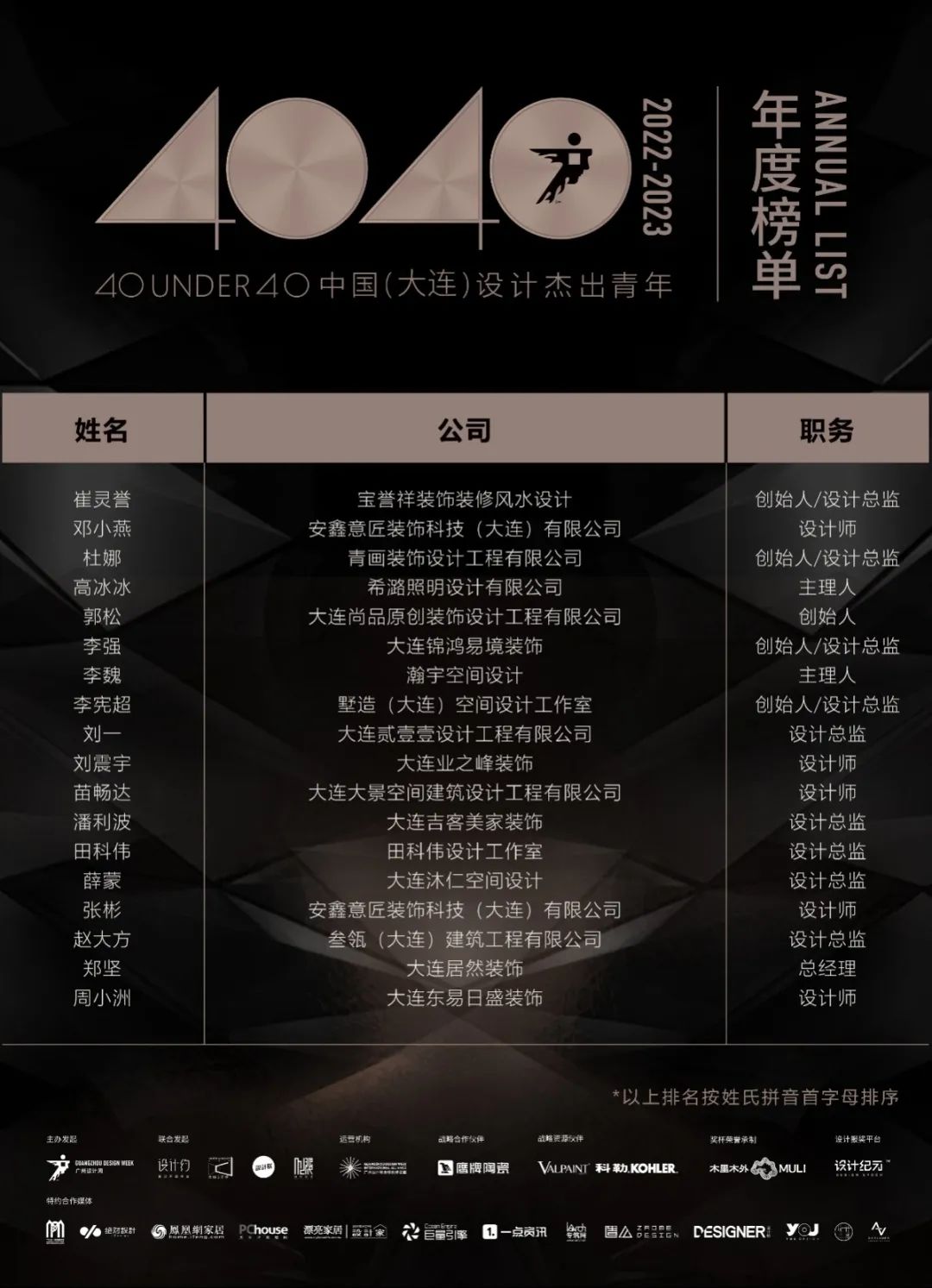 40 UNDER 40 | 再續(xù)輝煌！城市榜LIST·4重磅揭曉！(圖11)
