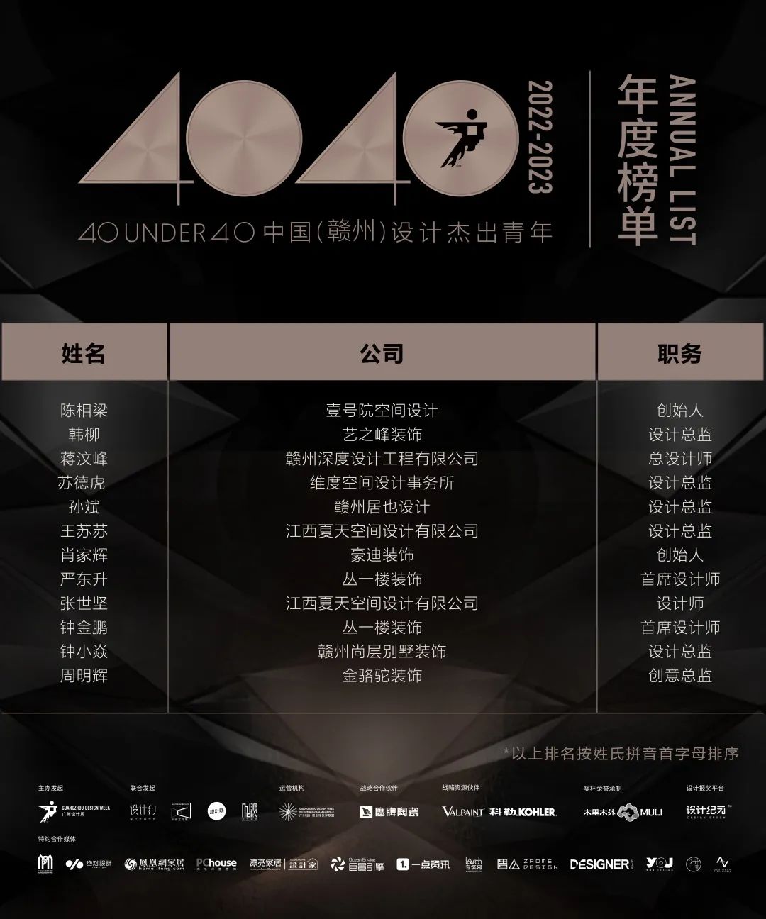 40 UNDER 40 | 再續(xù)輝煌！城市榜LIST·4重磅揭曉！(圖21)