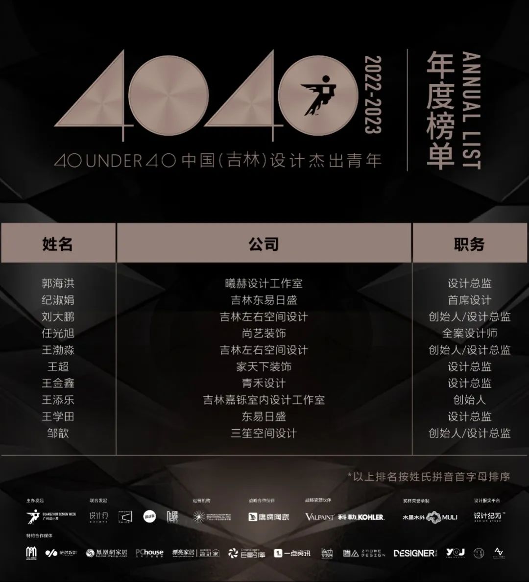40 UNDER 40 | 再續(xù)輝煌！城市榜LIST·4重磅揭曉！(圖25)