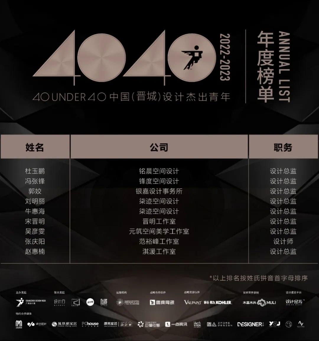 40 UNDER 40 | 再續(xù)輝煌！城市榜LIST·4重磅揭曉！(圖29)