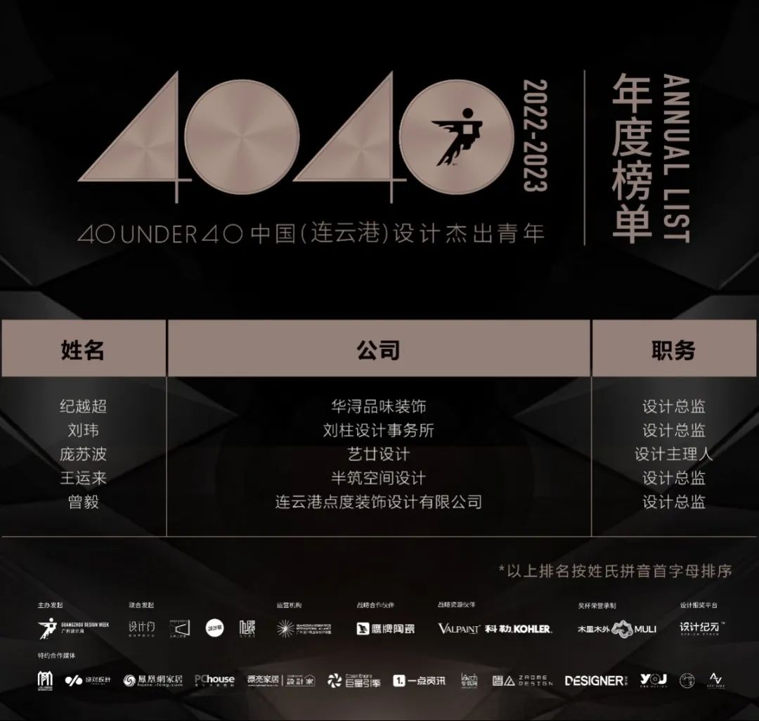 40 UNDER 40 | 再續(xù)輝煌！城市榜LIST·4重磅揭曉！(圖33)