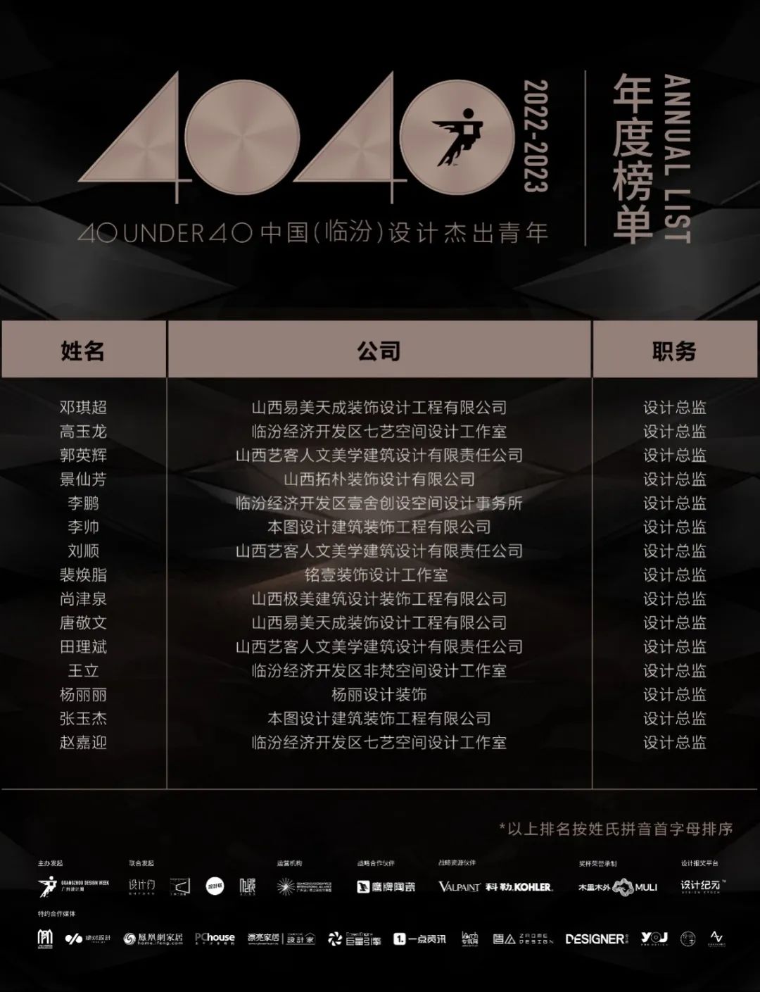 40 UNDER 40 | 再續(xù)輝煌！城市榜LIST·4重磅揭曉！(圖35)
