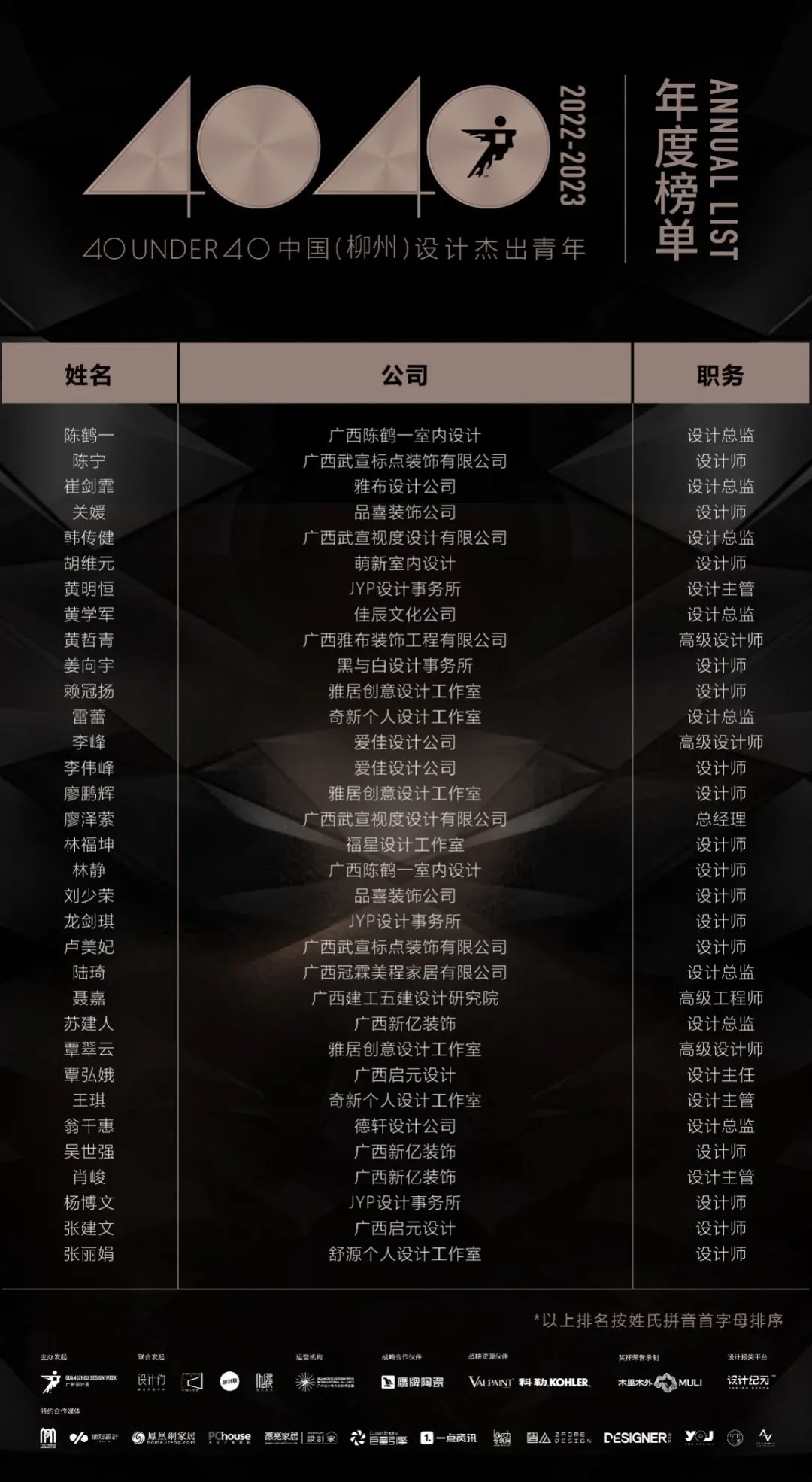 40 UNDER 40 | 再續(xù)輝煌！城市榜LIST·4重磅揭曉！(圖37)