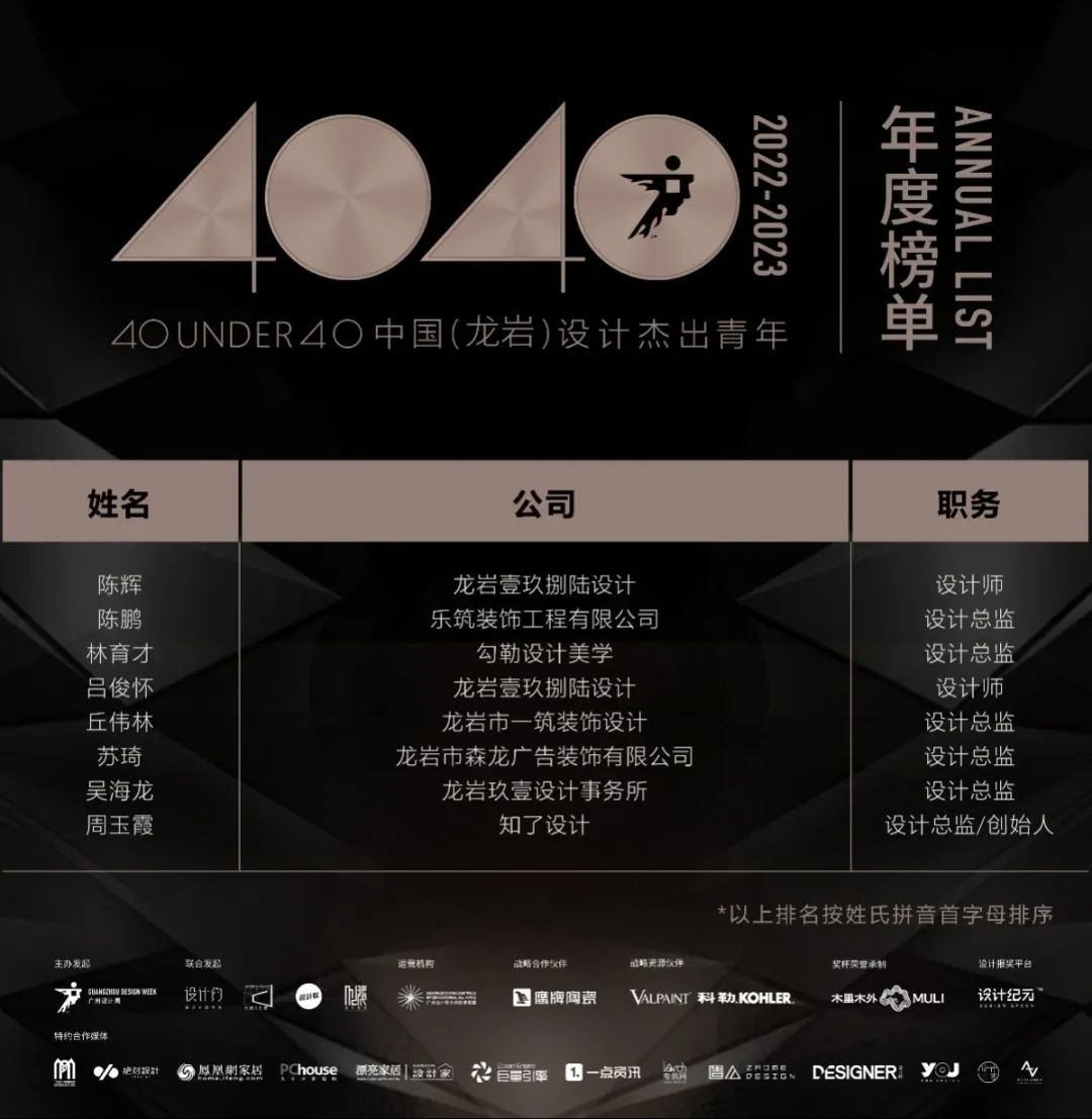 40 UNDER 40 | 再續(xù)輝煌！城市榜LIST·4重磅揭曉！(圖39)