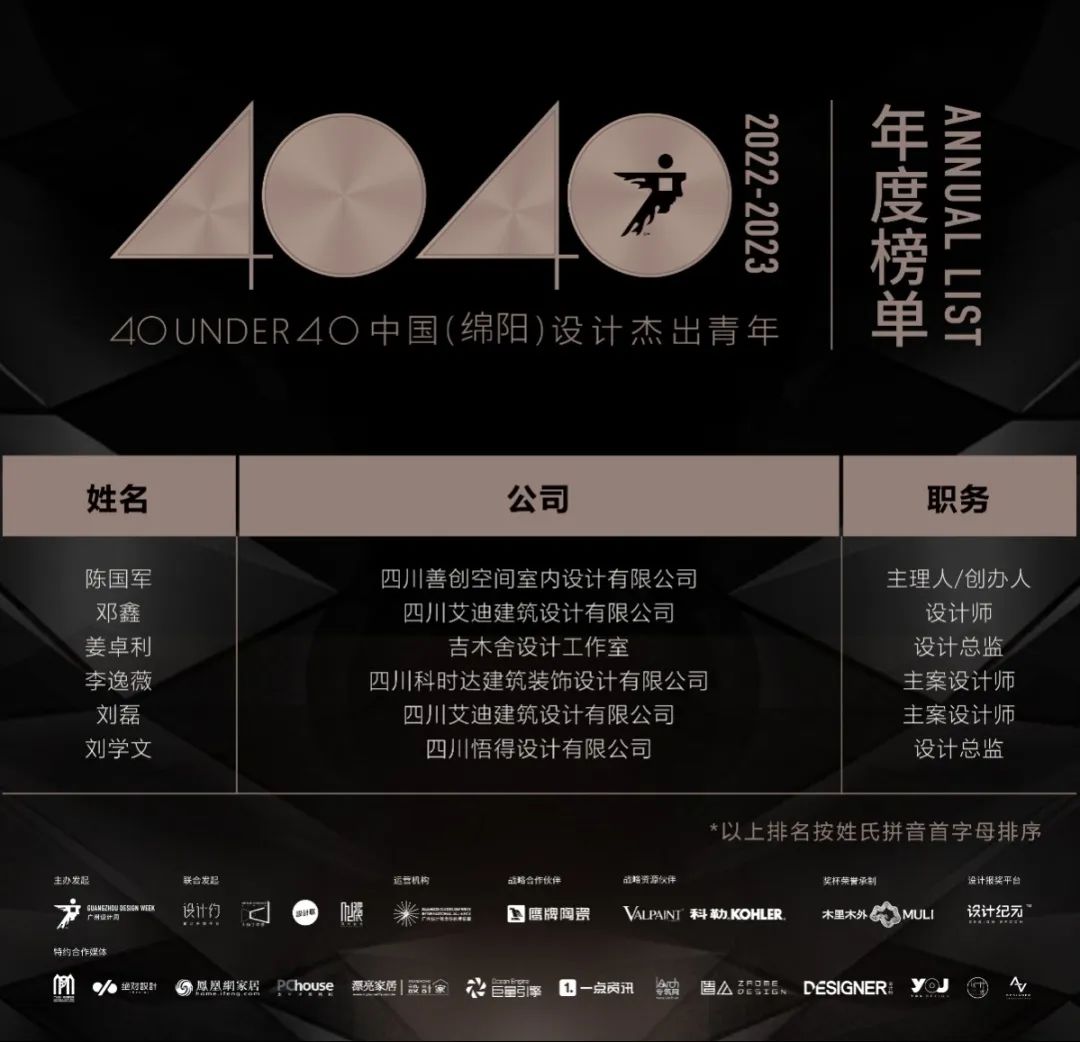 40 UNDER 40 | 再續(xù)輝煌！城市榜LIST·4重磅揭曉！(圖43)