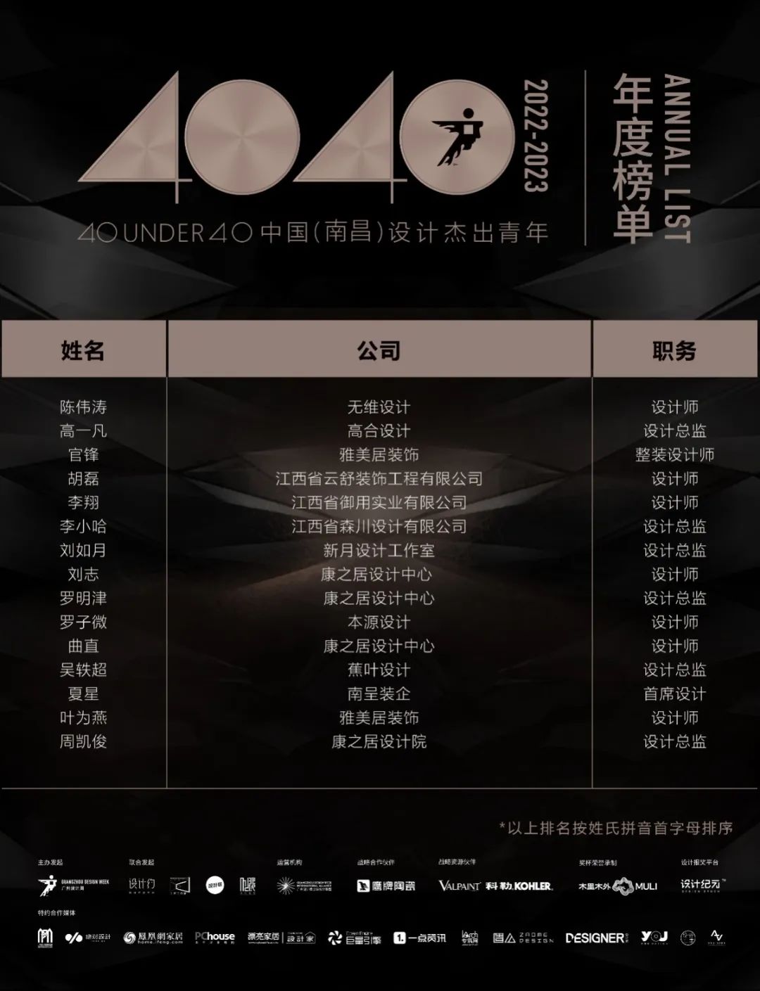 40 UNDER 40 | 再續(xù)輝煌！城市榜LIST·4重磅揭曉！(圖45)