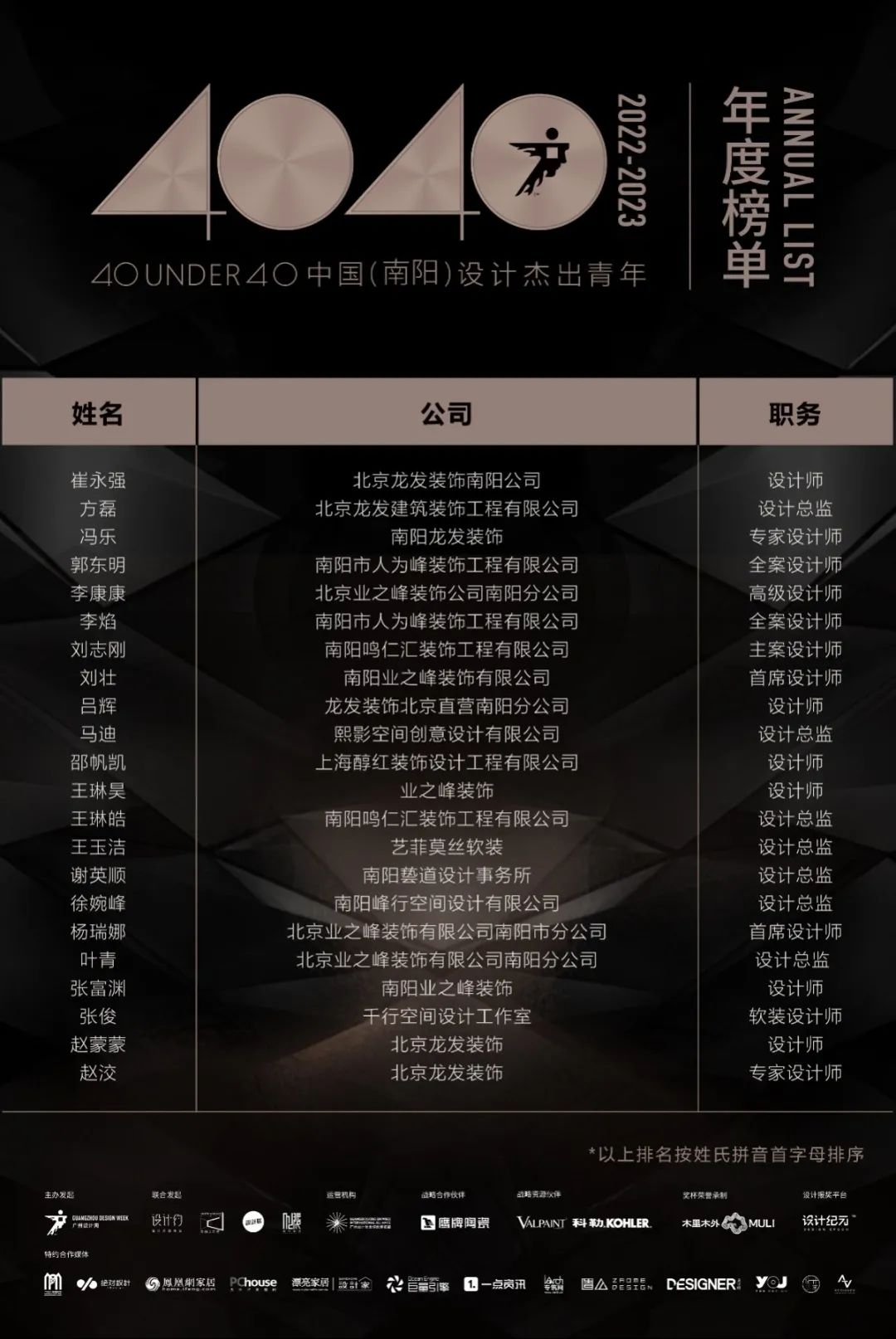 40 UNDER 40 | 再續(xù)輝煌！城市榜LIST·4重磅揭曉！(圖49)