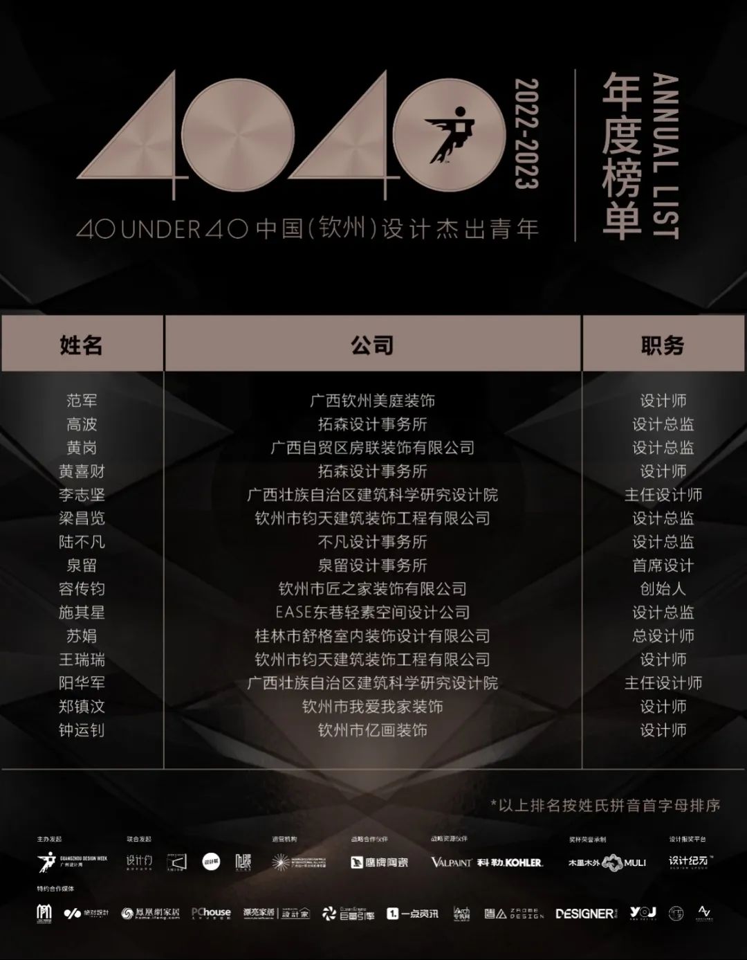 40 UNDER 40 | 再續(xù)輝煌！城市榜LIST·4重磅揭曉！(圖51)