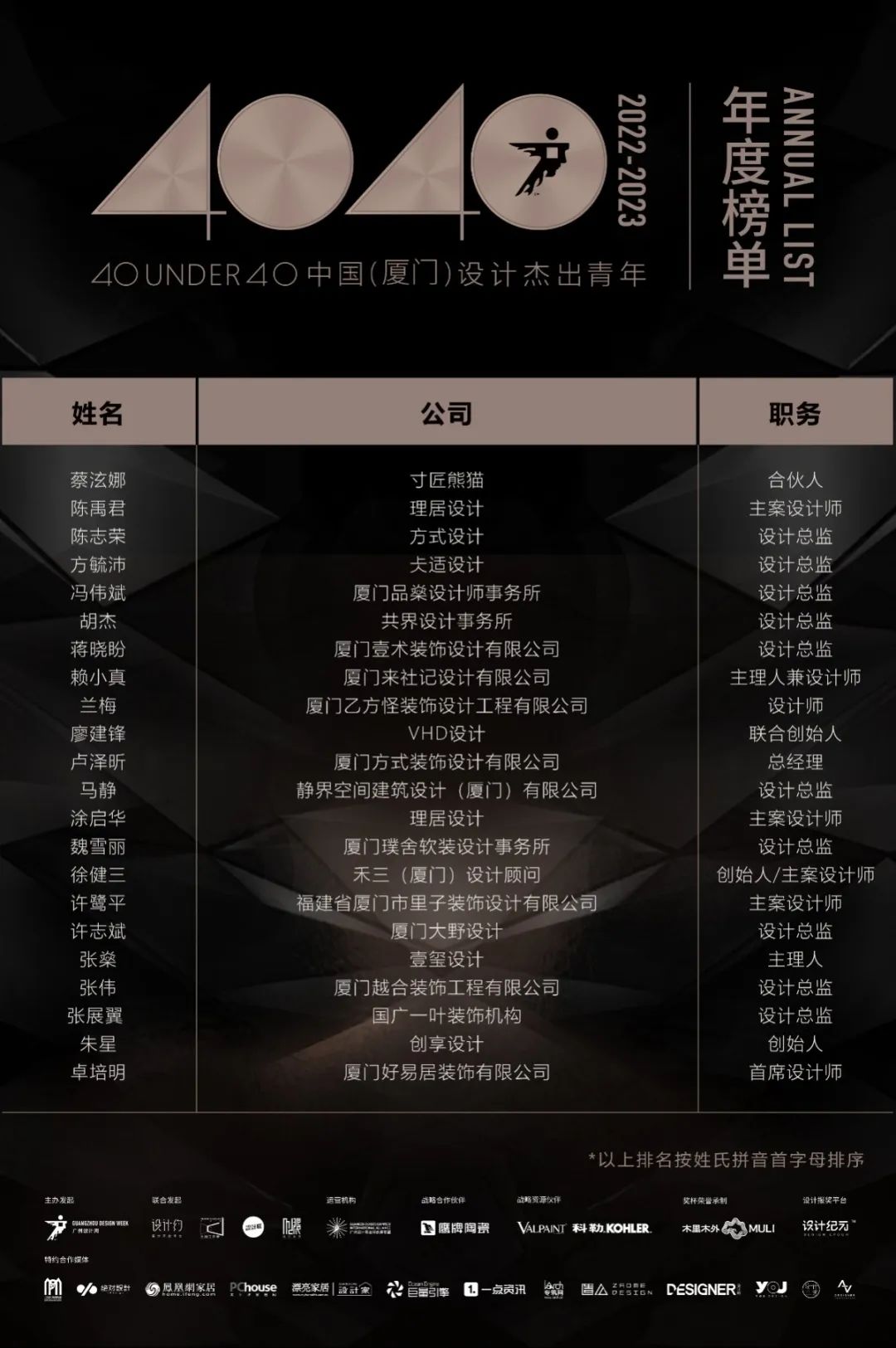 40 UNDER 40 | 再續(xù)輝煌！城市榜LIST·4重磅揭曉！(圖53)