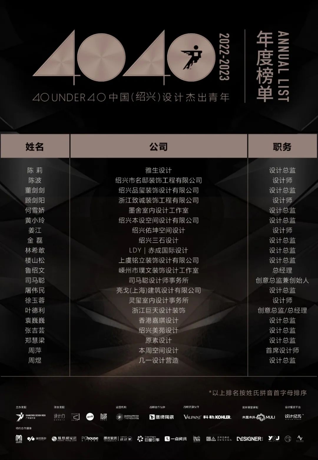 40 UNDER 40 | 再續(xù)輝煌！城市榜LIST·4重磅揭曉！(圖55)