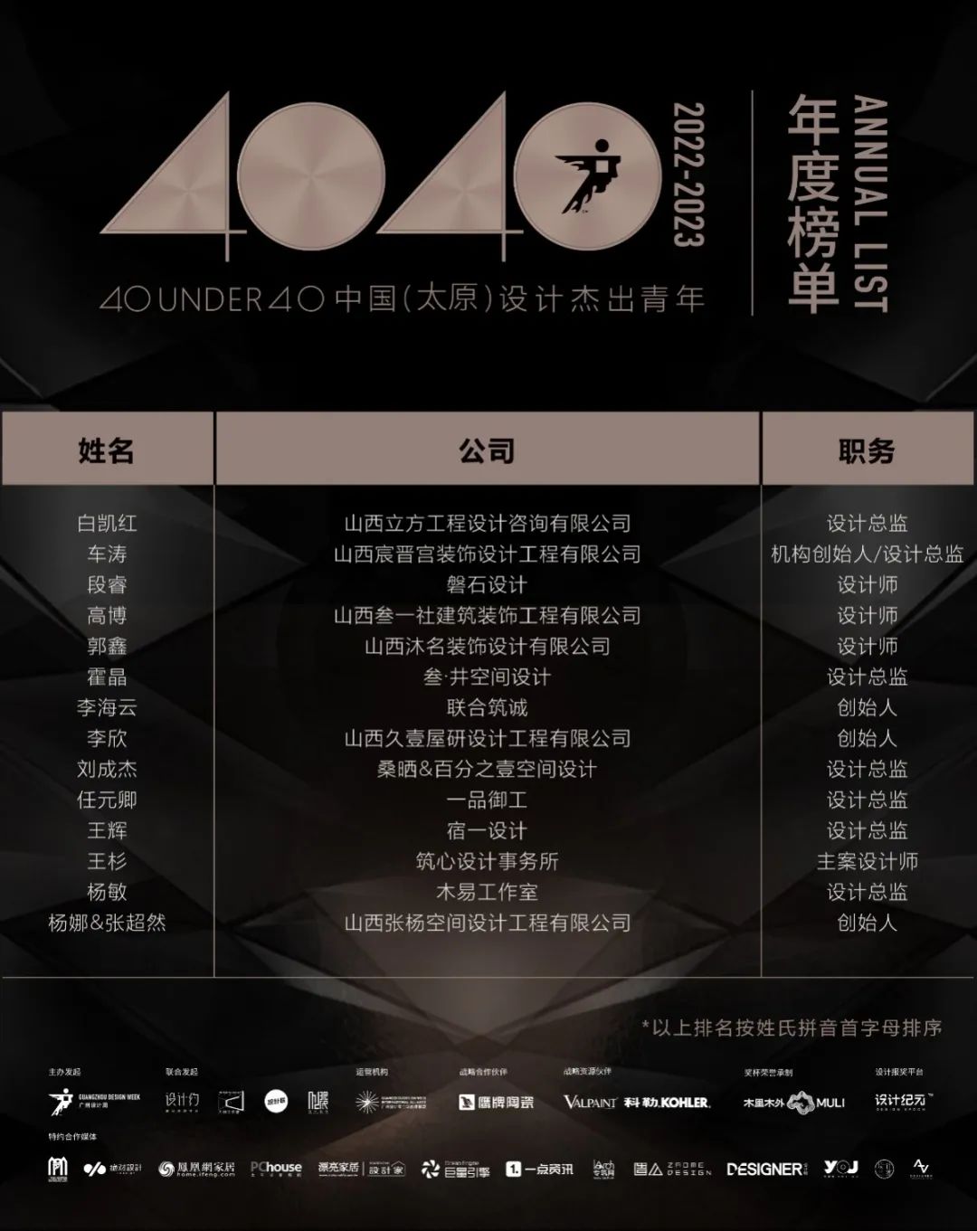 40 UNDER 40 | 再續(xù)輝煌！城市榜LIST·4重磅揭曉！(圖57)