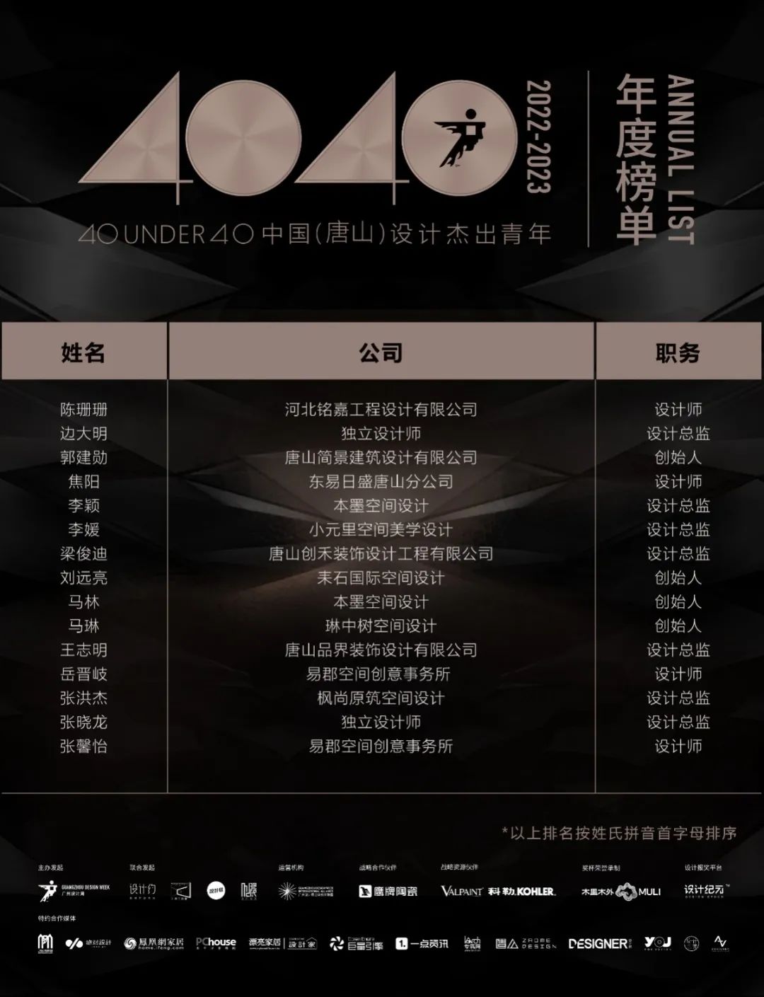 40 UNDER 40 | 再續(xù)輝煌！城市榜LIST·4重磅揭曉！(圖59)