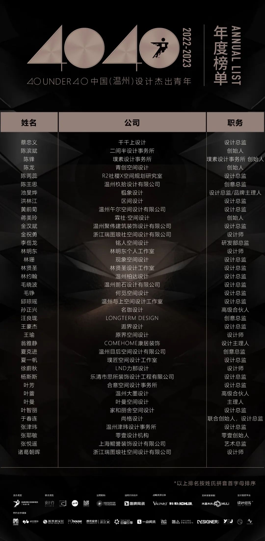 40 UNDER 40 | 再續(xù)輝煌！城市榜LIST·4重磅揭曉！(圖61)