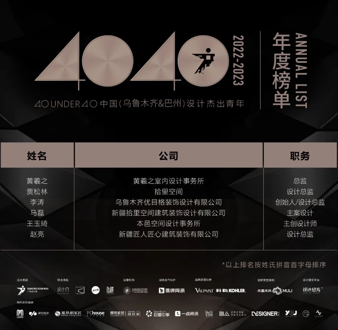 40 UNDER 40 | 再續(xù)輝煌！城市榜LIST·4重磅揭曉！(圖63)