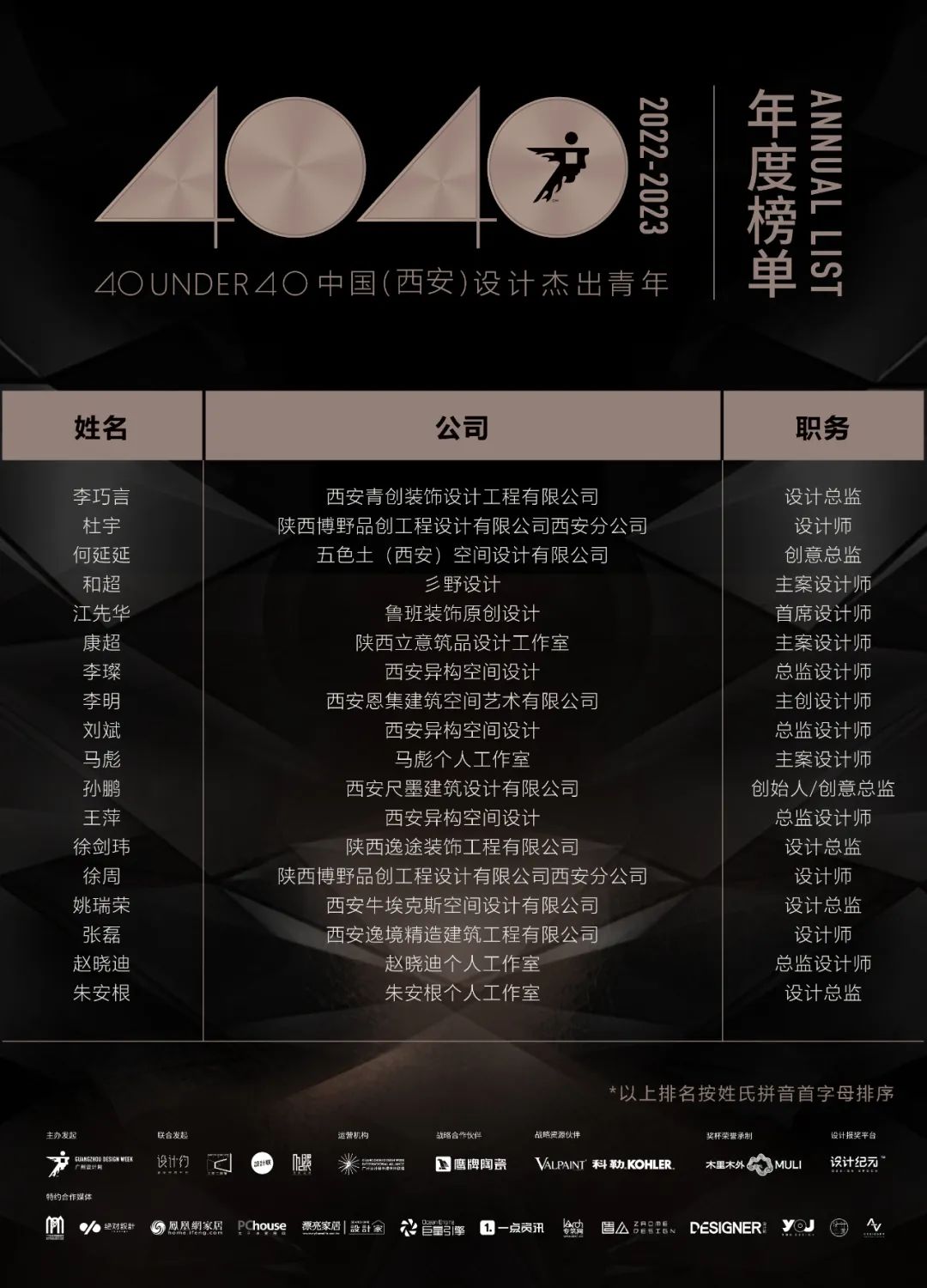 40 UNDER 40 | 再續(xù)輝煌！城市榜LIST·4重磅揭曉！(圖65)