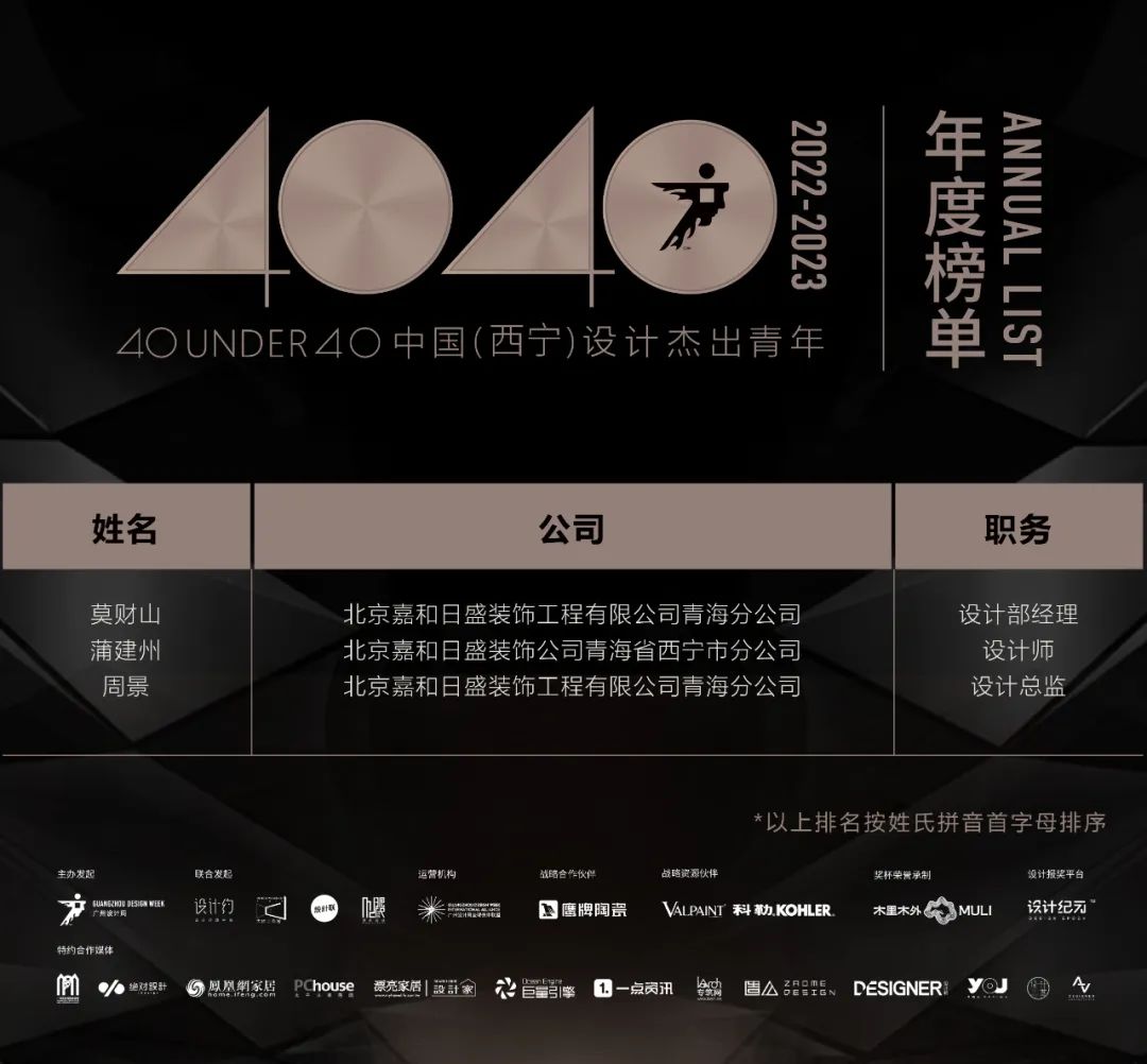 40 UNDER 40 | 再續(xù)輝煌！城市榜LIST·4重磅揭曉！(圖67)
