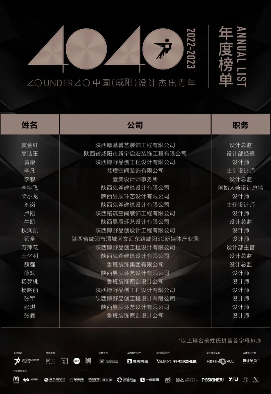 40 UNDER 40 | 再續(xù)輝煌！城市榜LIST·4重磅揭曉！(圖69)