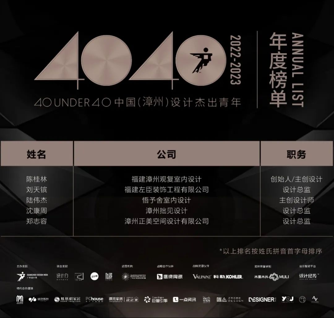 40 UNDER 40 | 再續(xù)輝煌！城市榜LIST·4重磅揭曉！(圖73)