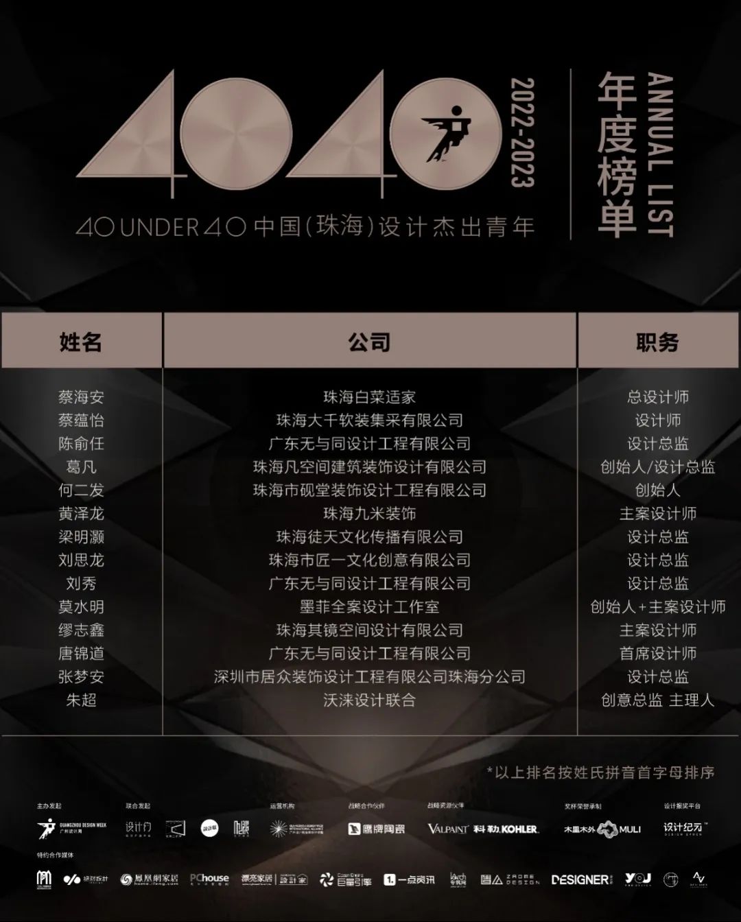 40 UNDER 40 | 再續(xù)輝煌！城市榜LIST·4重磅揭曉！(圖79)